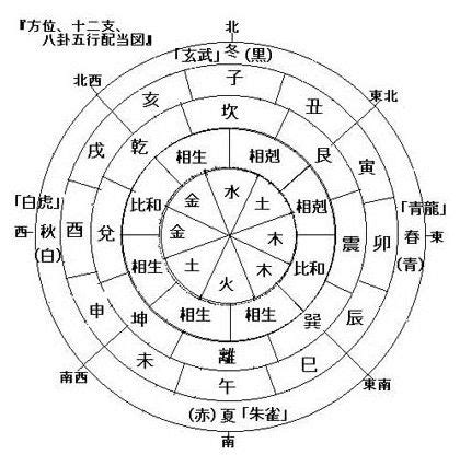 八字可以改嗎|【八字可以改嗎】想不到，八字居然這樣改！驚天秘法，揭開命運。